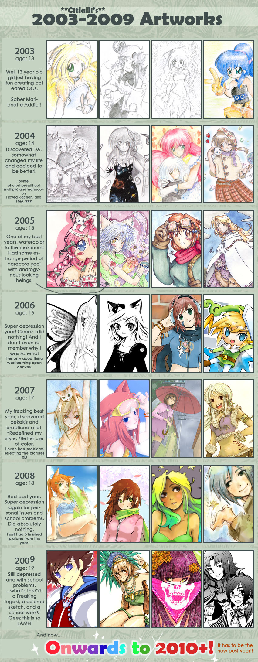 Improvement Meme