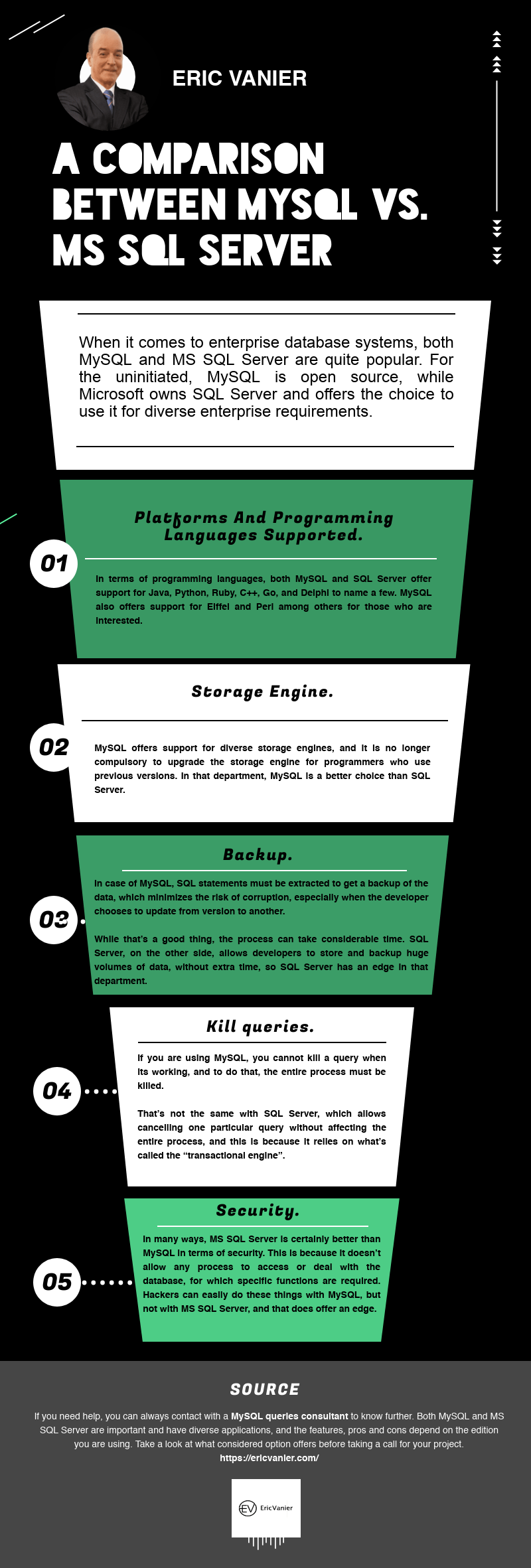 A Comparison between MySQL vs. MS SQL Server by ericvanier on DeviantArt