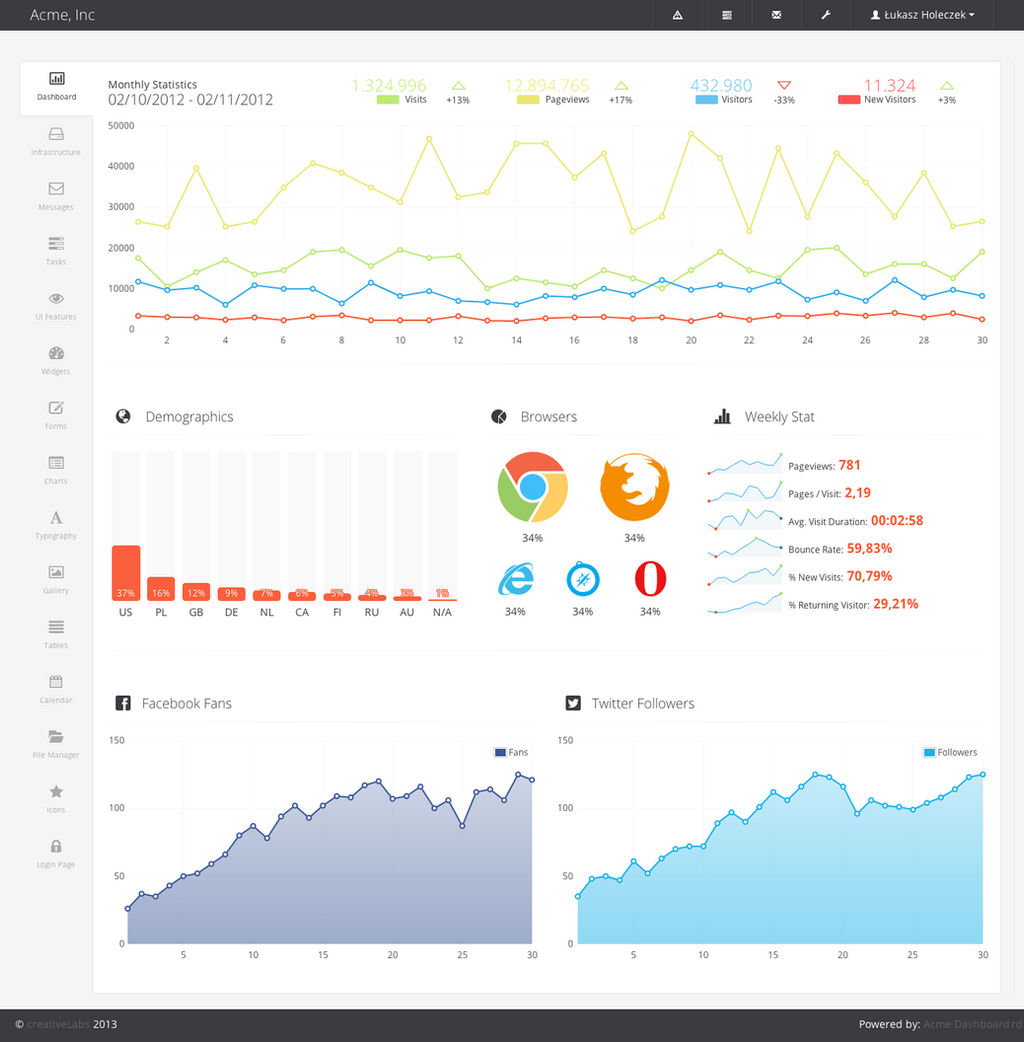 ACME Dashboard Bootstrap Admin Template