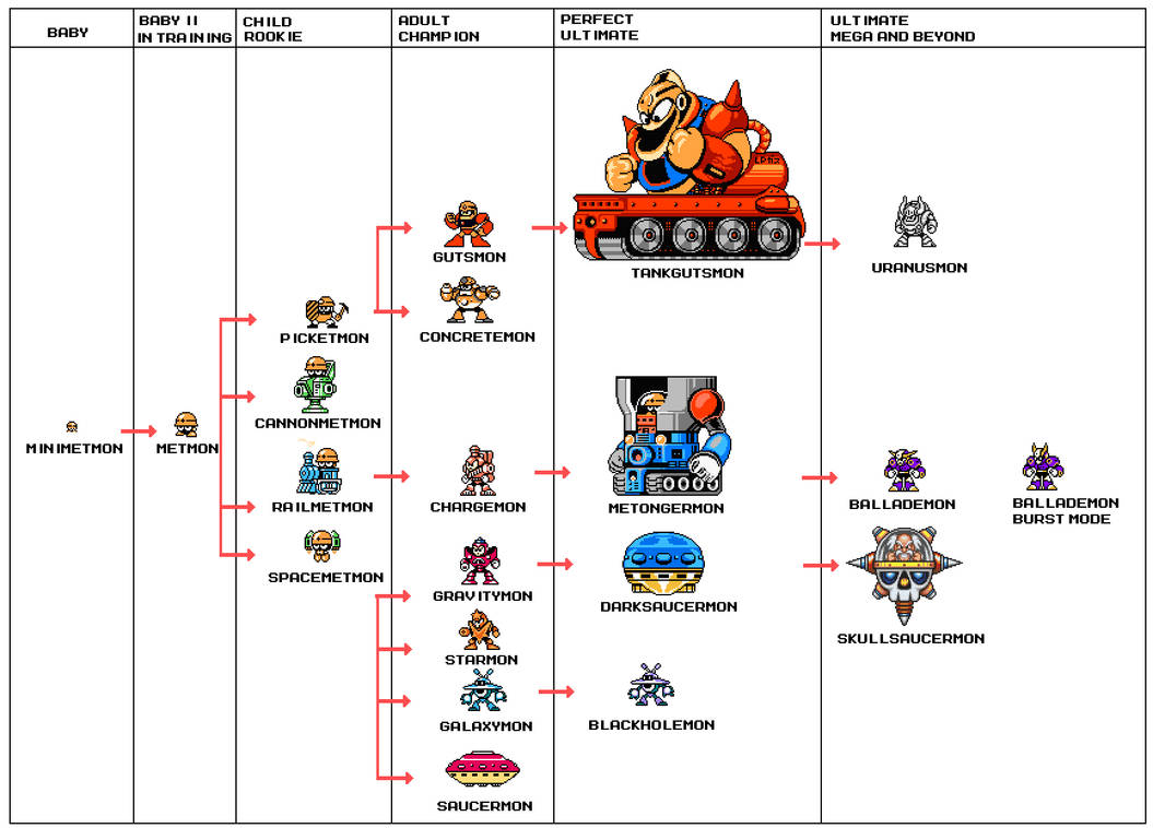 Original Digimon by Blackhook on DeviantArt