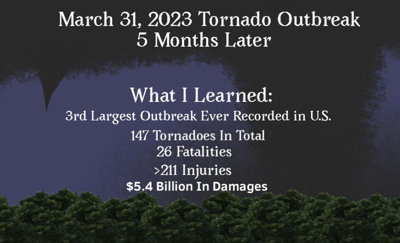 The Tornado Outbreak of March 31, 2023