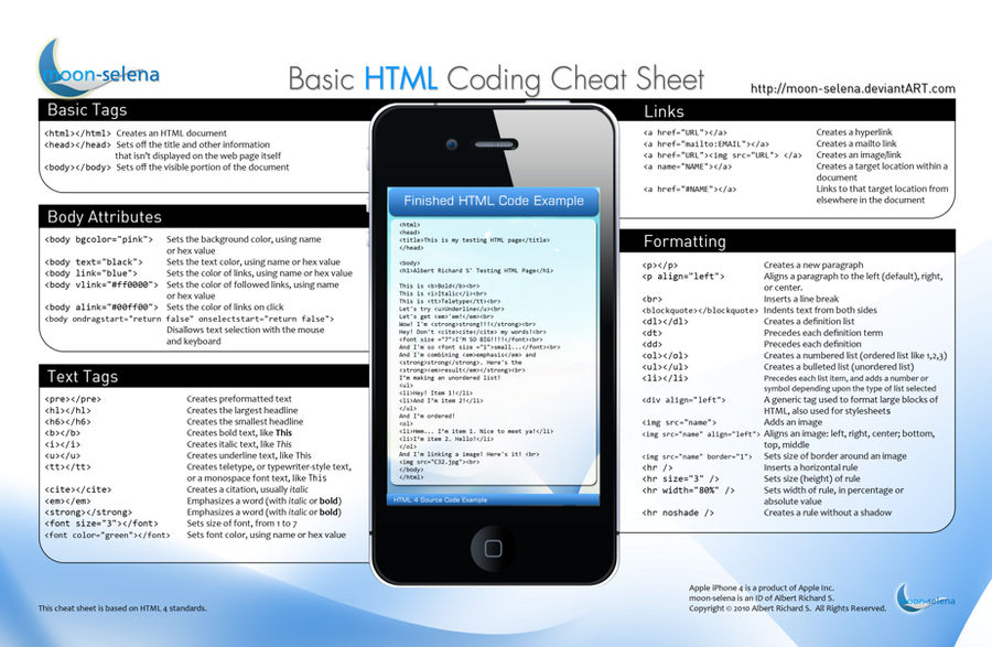 Basic HTML Coding Cheat Sheet by moon-selena on DeviantArt