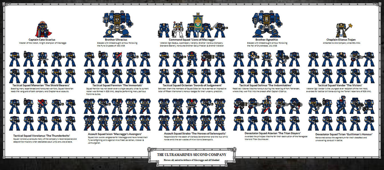 Ultramarine Second Company by robertmuggeridge on DeviantArt