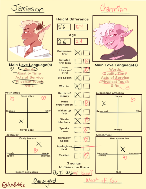 OTP Shipping Chart by Random-Stanley on DeviantArt