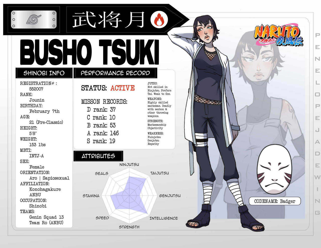 Boruto/Naruto Next Generation OC Template, Wiki