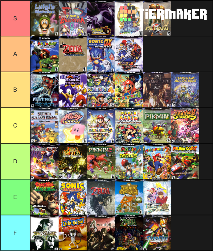 GameCube Games Tier List by connorm1 on DeviantArt