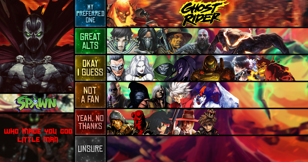Spawn Tier List by CRINGEBOI88 on DeviantArt