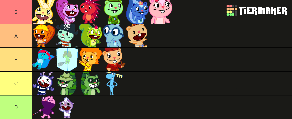Htf Character Popularity My HTF Tier by TavenMedia2001 on DeviantArt