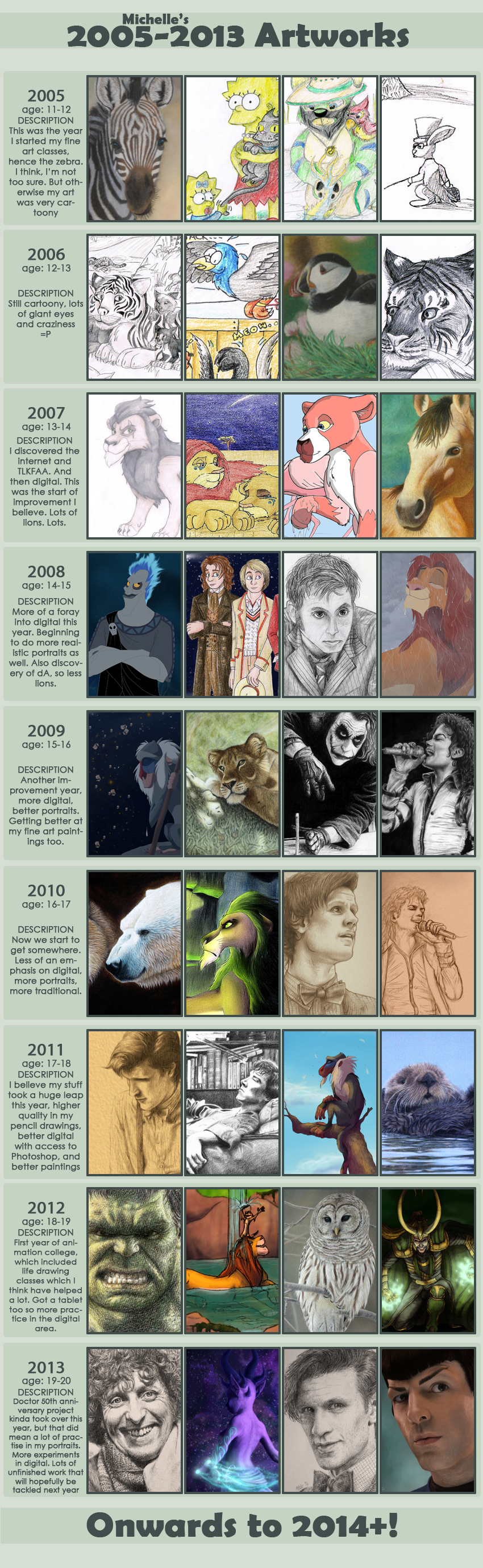 Improvement Meme 2005-2013