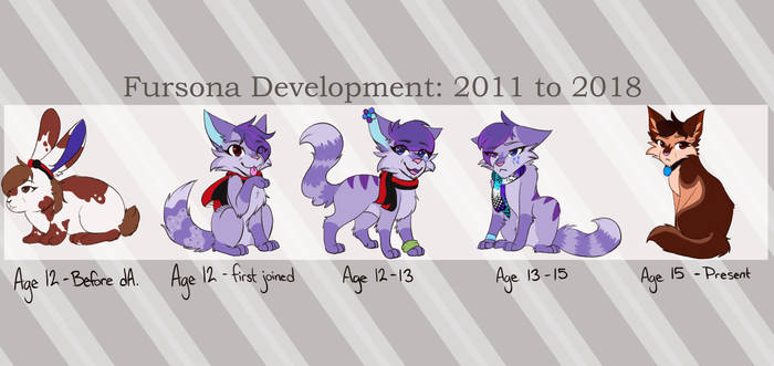 Fursona Development