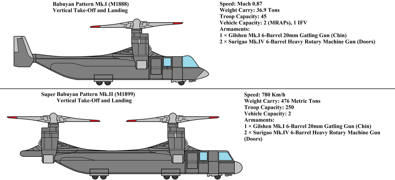Babuyan Pattern VTOL by Kythsunyko on DeviantArt