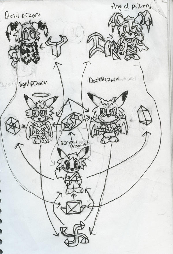 Relation map by RaoKurai on DeviantArt