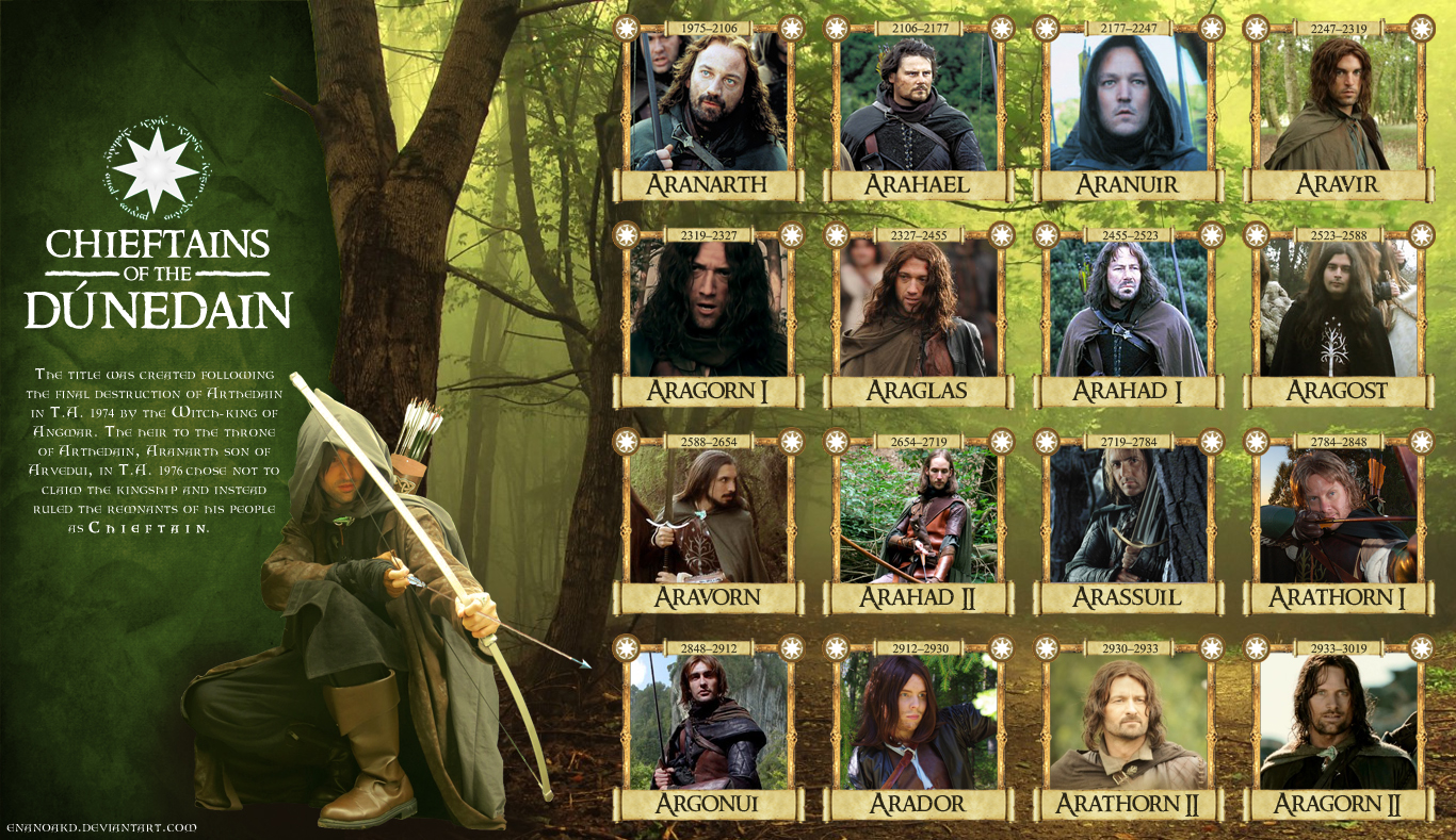 Chieftains of the Dunedain