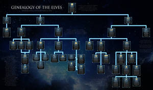 Genealogy of the Elves of Middle Earth