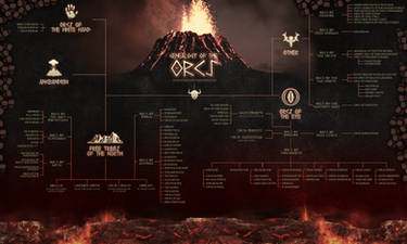 Genealogy of the Orcs of Middle-Earth