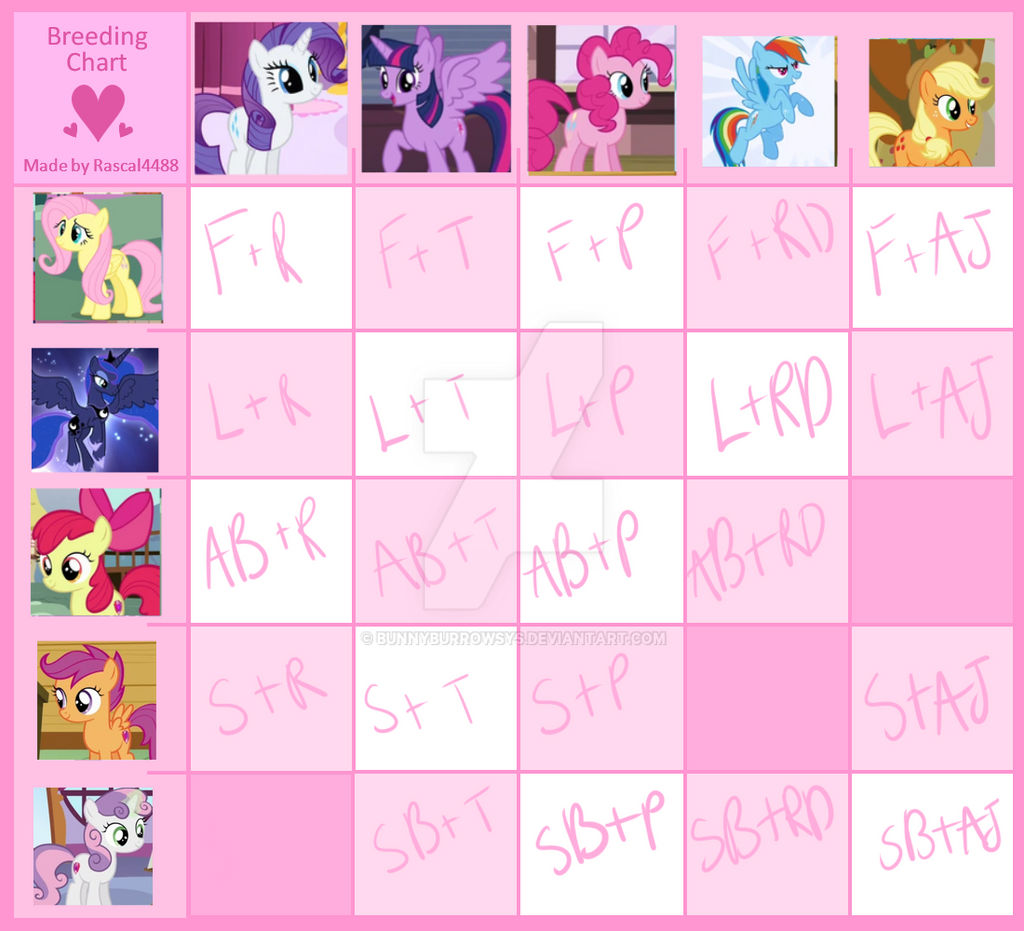 Mlp Values Chart MLP Fusion Chart - ADOPT SALE by BunnyBurrowSys on DeviantArt