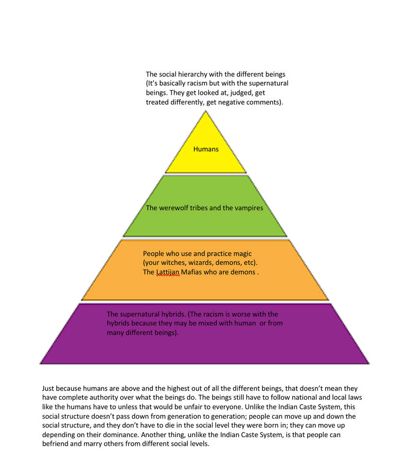 The social hierarchy by Masy321 on DeviantArt
