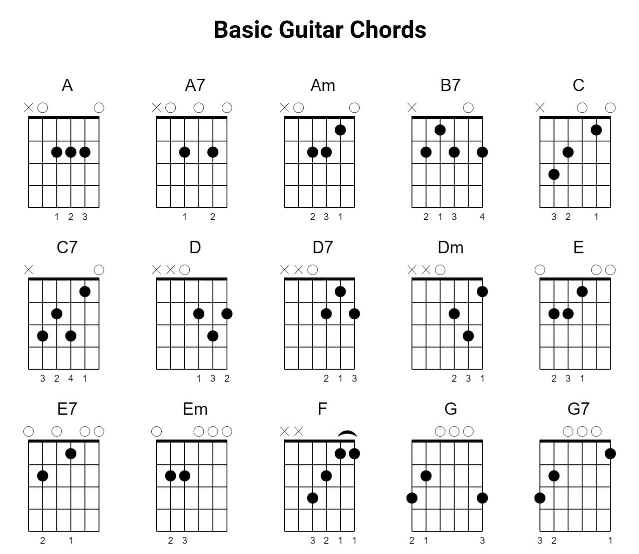Chord Gitar Pattern Basic Basic Guitar Chords by guitarmotifs on DeviantArt