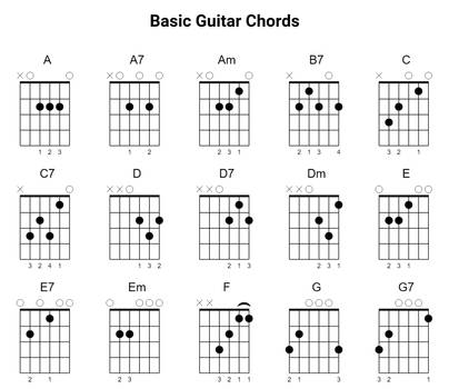Explore The Best Guitarchords Art Deviantart Explore The Best Guitarchords Art Deviantart