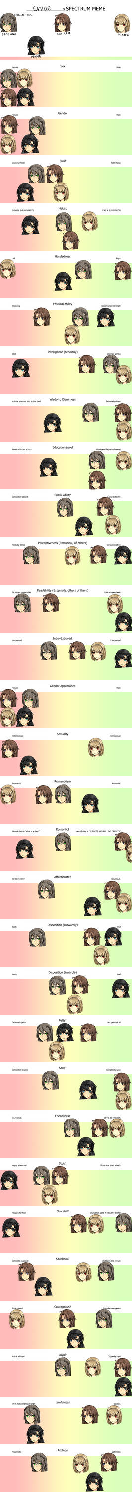 spectrum meme by asdfLoser on DeviantArt