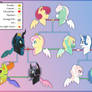 Bad end Fluttershy family tree