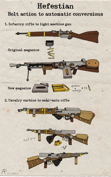 Bolt action to automatic Rifle Conversions