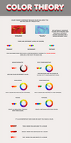 Color Theory Guide
