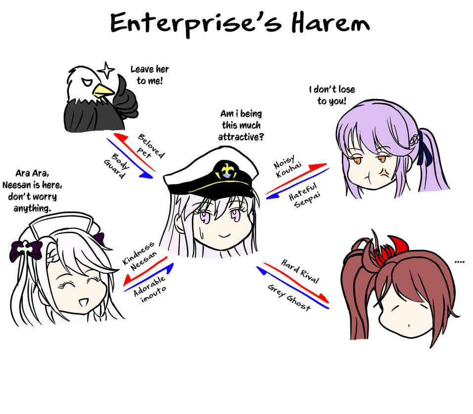 Enterprise's Harem Engsub by on