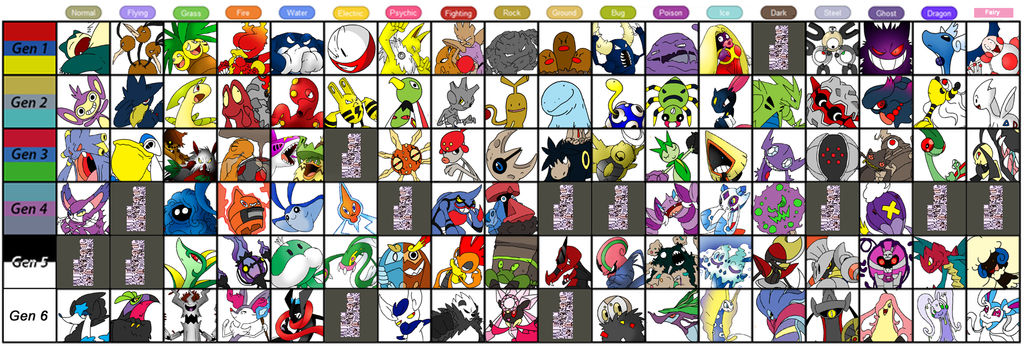 Pokemon Favorite Chart by SkeletalBoyDecoy on DeviantArt
