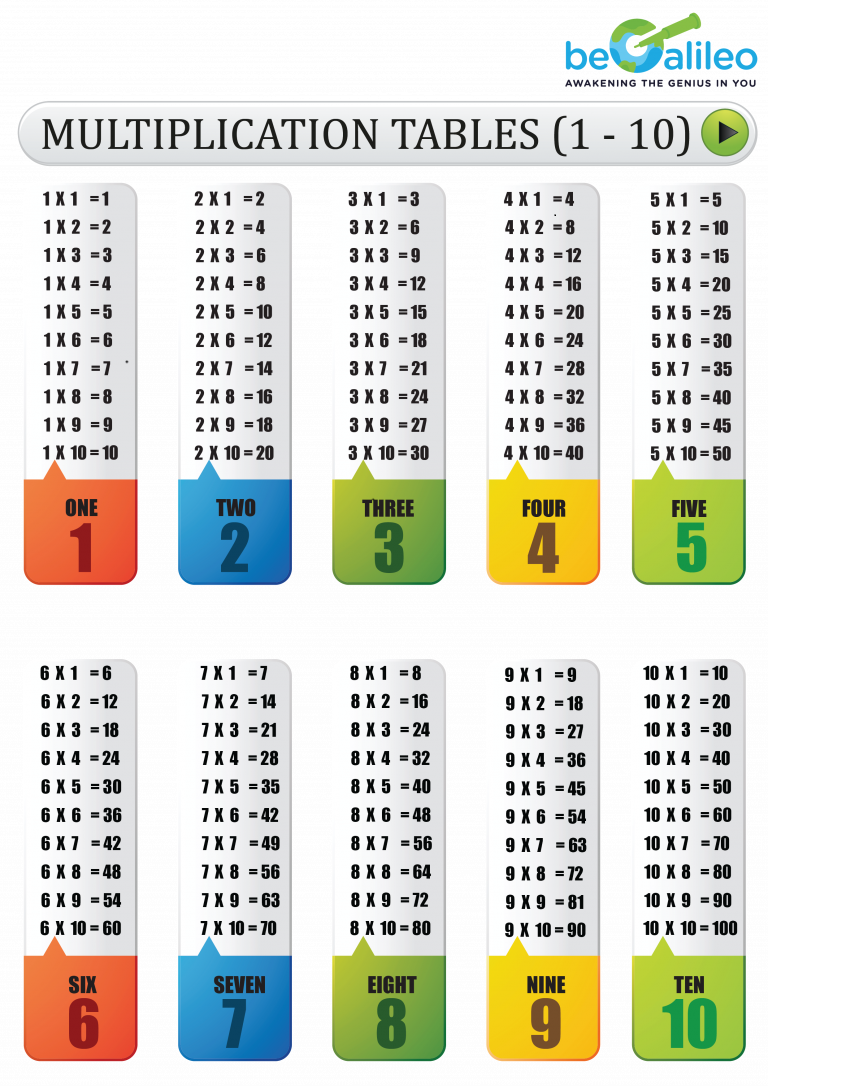 Multiplication Table 1 10 multiplication-table-1-10