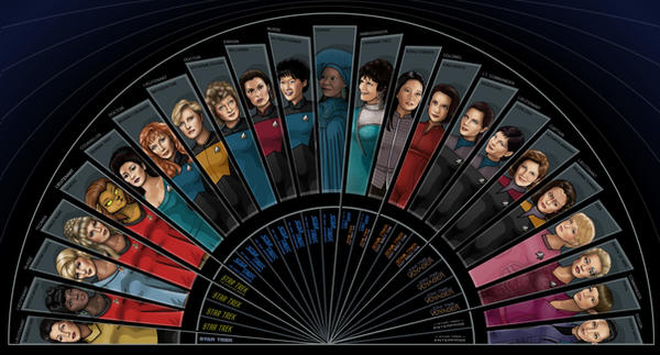 women of star trek