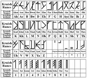 Kruish Runic Chart