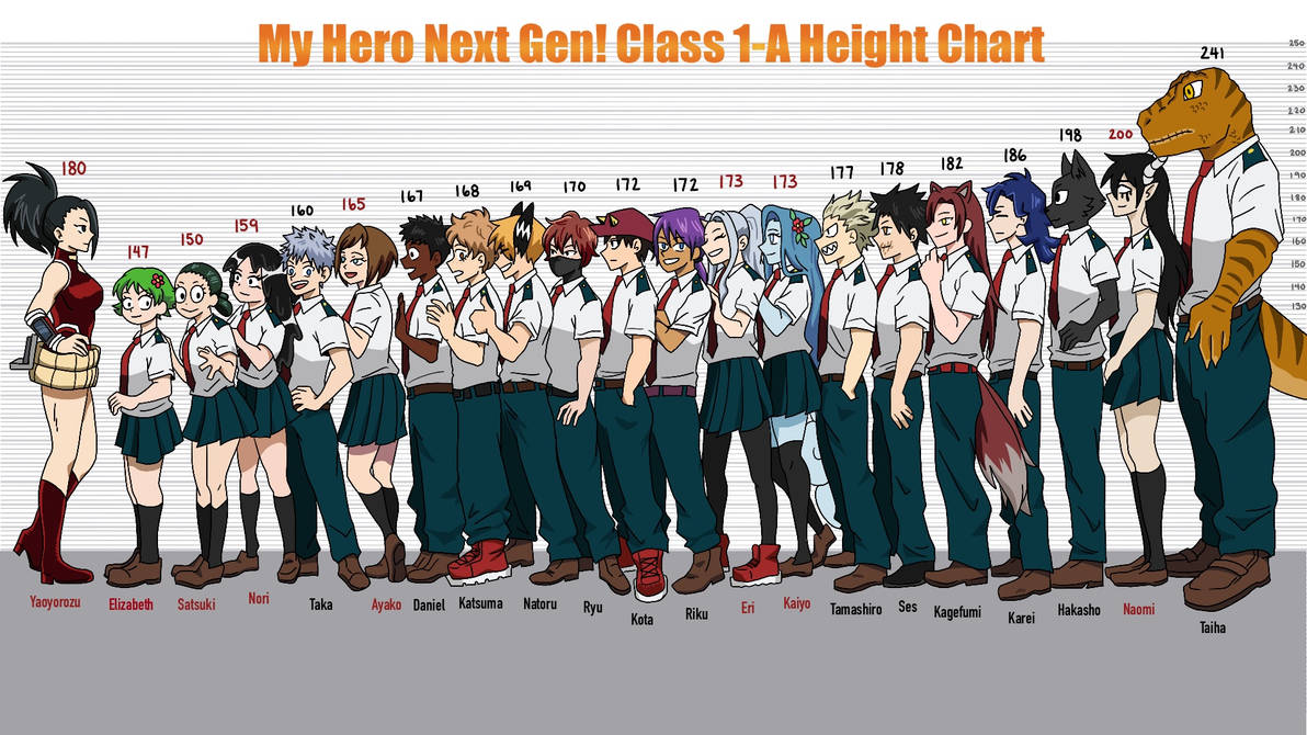 MHNG Class 1A Height Chart by Vividviolet3 on DeviantArt