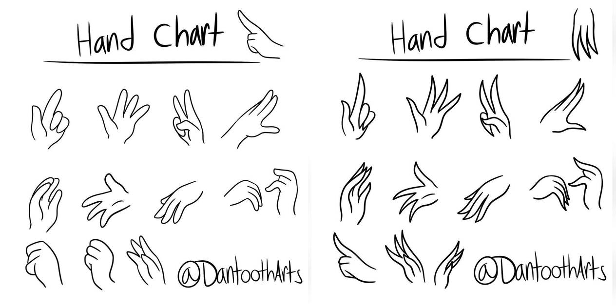 True Hand Graph Hand Chart by Dantootharts on DeviantArt