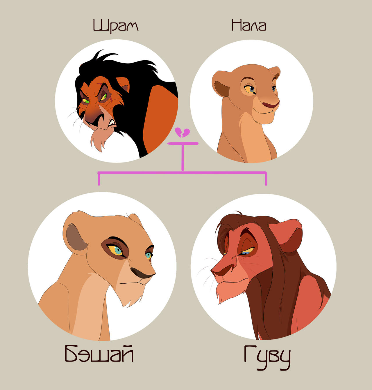 Children of Scar and Nala by TryAgainSolgara on DeviantArt
