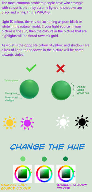 Basic Rule of Colour Theory