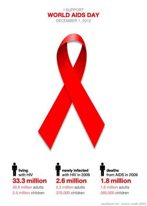 World AIDS Day 2010