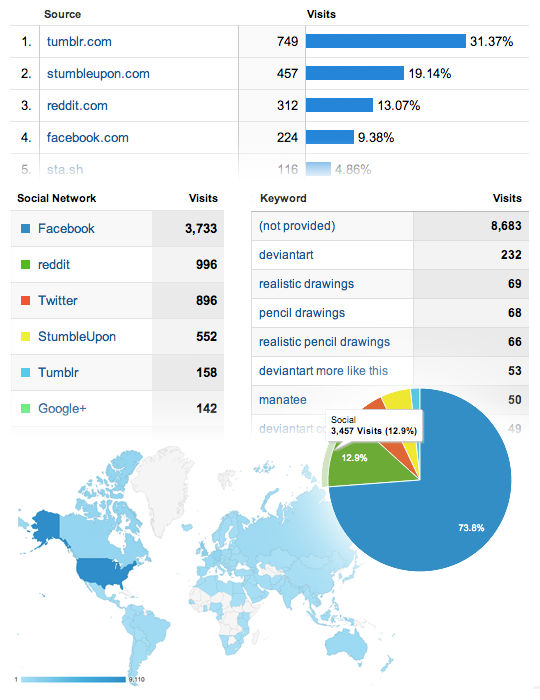 Analytics by danlev