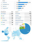Analytics by danlev Analytics by danlev