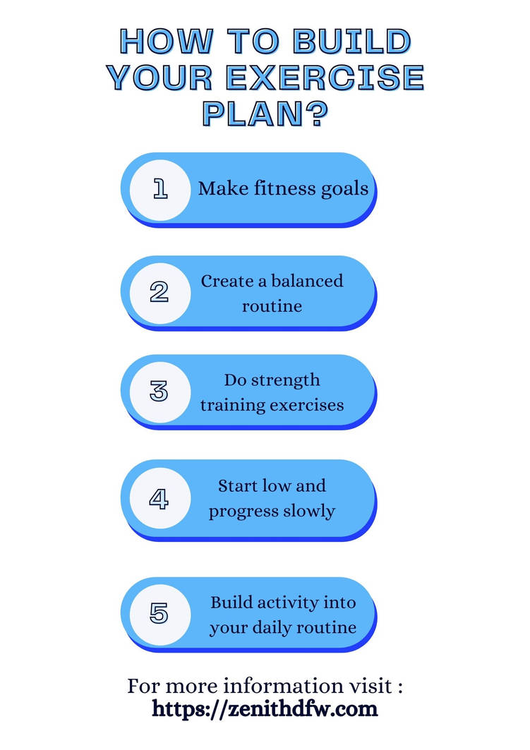 How To Build Your Exercise Plan by aarondreubanks on DeviantArt
