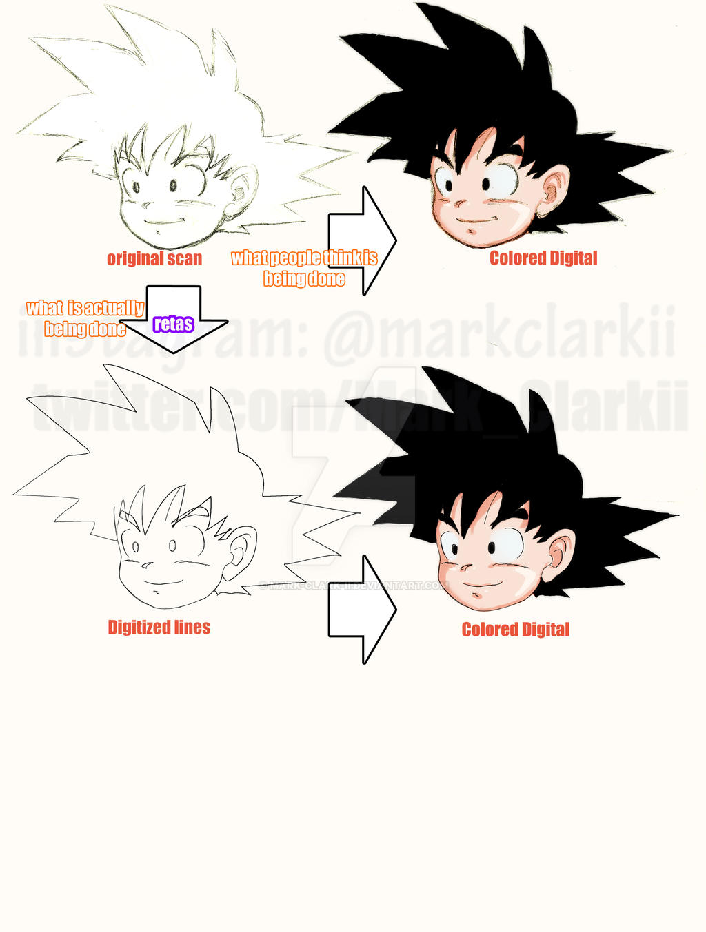 Dragon Ball Super animation process by Mark-Clark-II on DeviantArt
