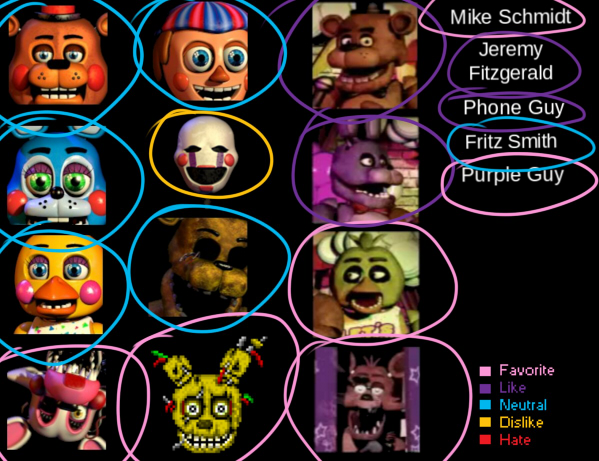 Fave Fnaf Characters Newer Version By Casper808 On Deviantart -