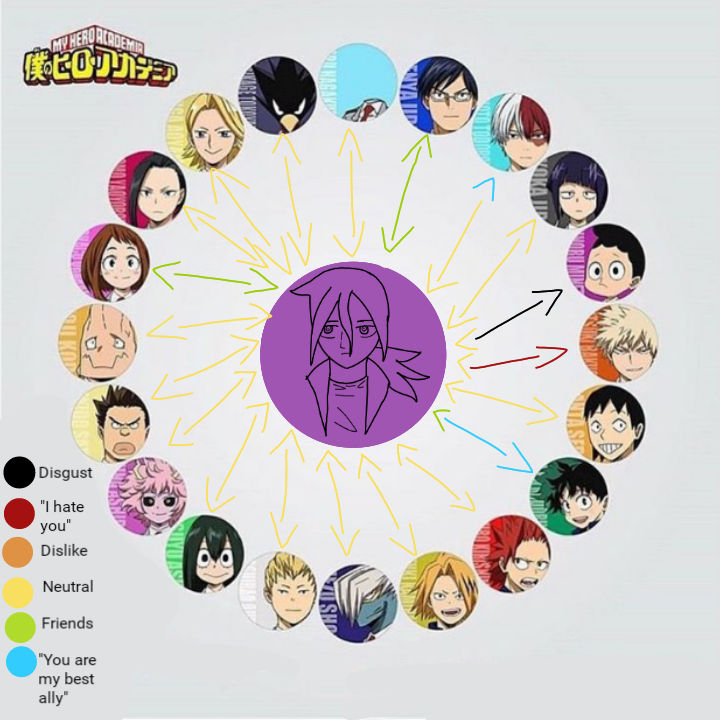 OC My Hero Academia relationship class 1A chart by HypnoSketchy on