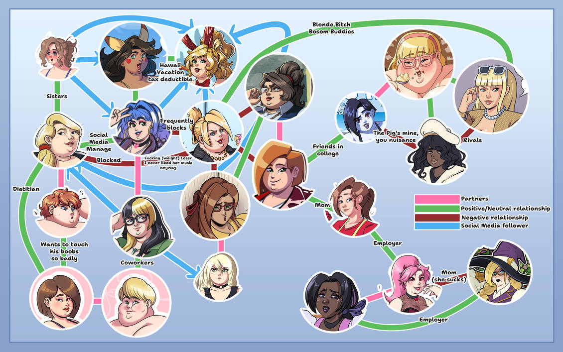 Graphfan Deviantart OC: relationship graph by Aka-FA on DeviantArt