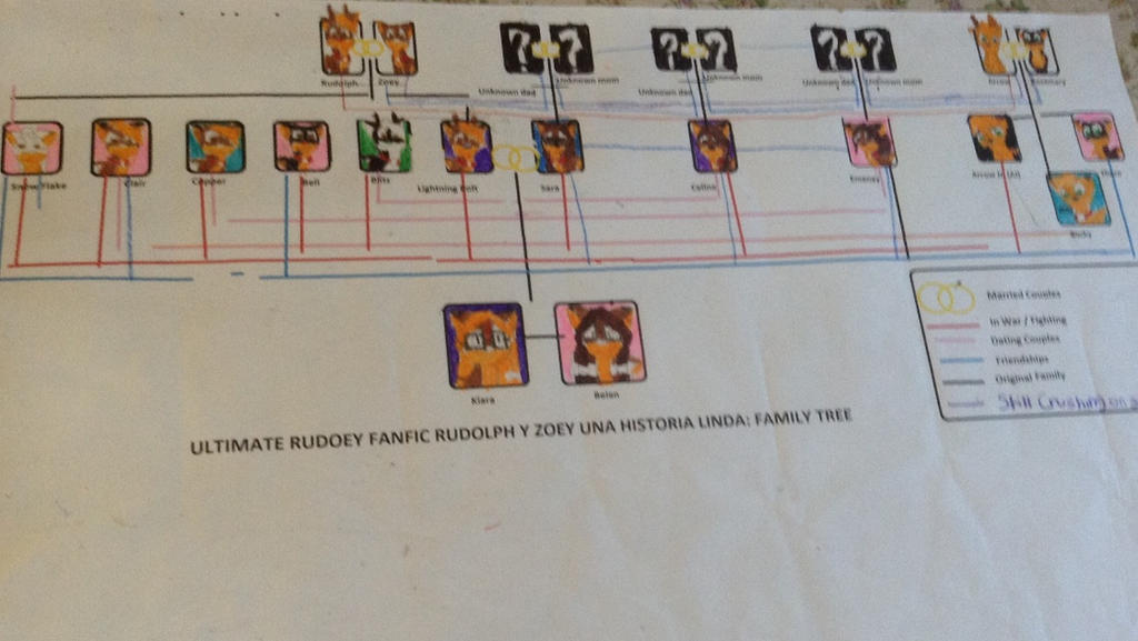 Rudolph the red nosed reindeer FAMILY TREE by CavivaFan1998 on DeviantArt