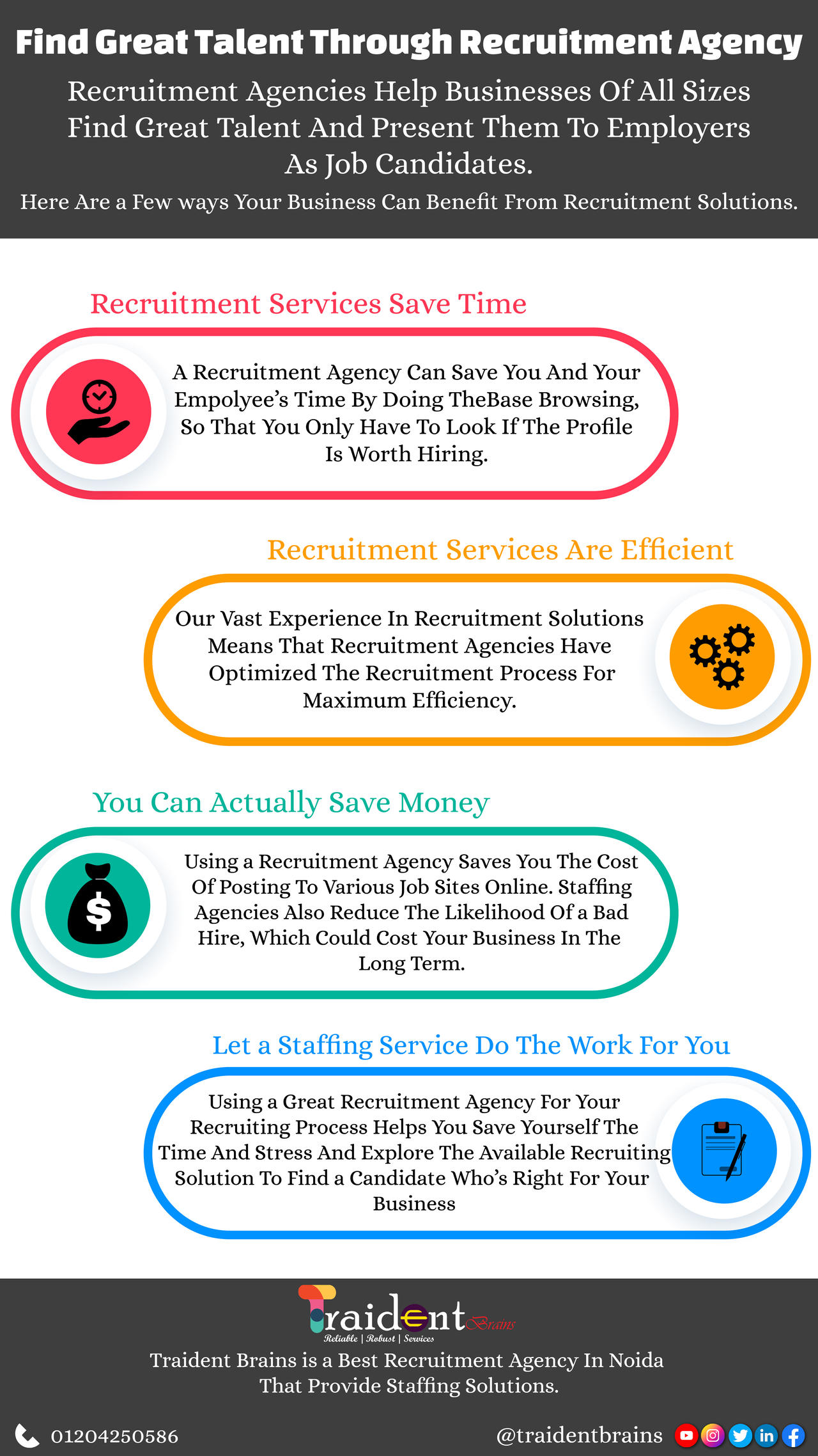 Best Recruitment Agency in Noida by traidentbrainspvtltd on DeviantArt