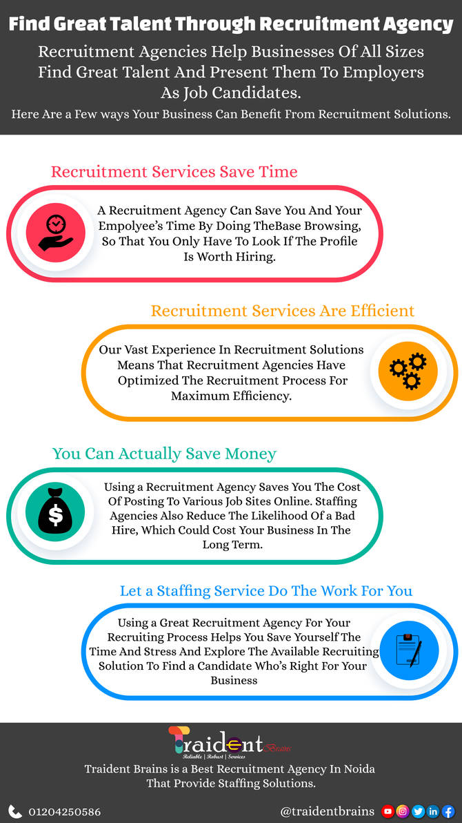 Best Recruitment Agency in Noida by traidentbrainspvtltd on DeviantArt