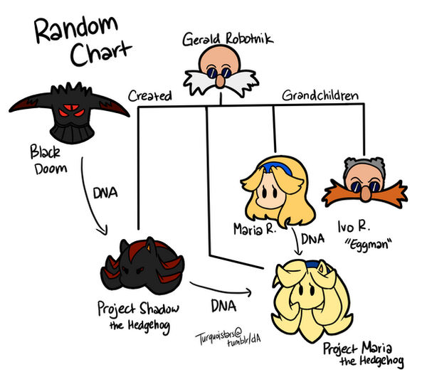 Project Maria Project Maria au : The Short Version? by turquoistars on DeviantArt