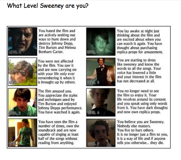 What Level Sweeney are you????