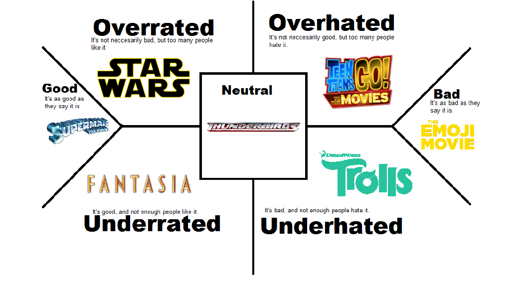 Rating Movies By Anderfan1978 On DeviantArt rating-movies-by-anderfan1978-on-deviantart